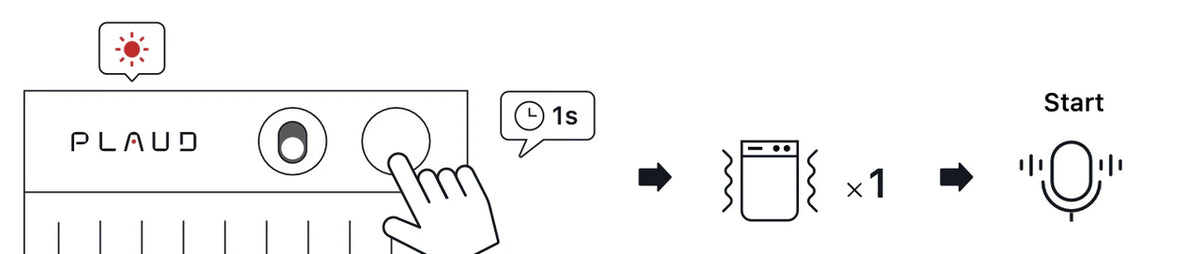 Diagram: press Plaud Note Pro button for 1s to trigger one vibration and start recording.