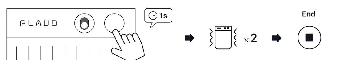 Diagram: Press Plaud Note Pro button for 1s to end recording; device vibrates twice to confirm.