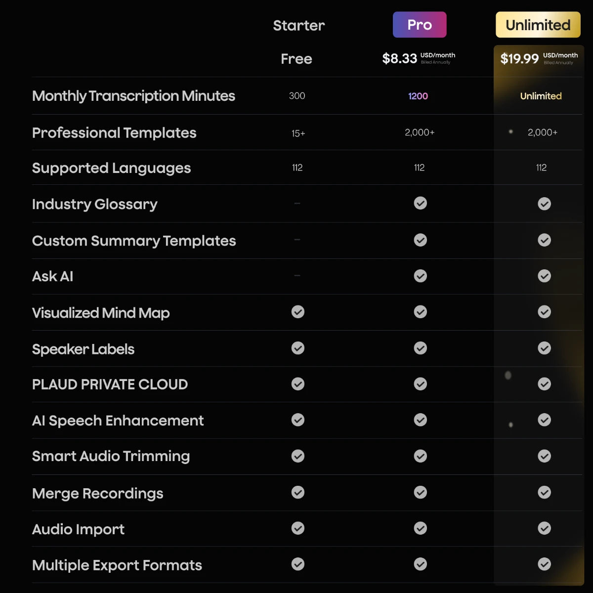 Plaud Note & AI Annual Pro Plan