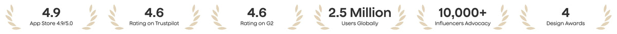 Plaud trust stats: 4.9 App Store, 4.6 G2, 2.5M users, 10k+ influencers, and 4 design awards.